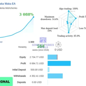 Waka Waka EA MT5 Live Result-simple-forex-tools