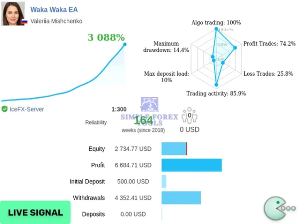 Waka Waka EA MT5 Live Result-simple-forex-tools