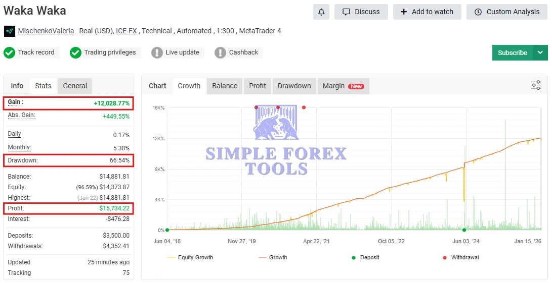 Waka Waka EA MT5 MYFXBook Result 1-simple-forex-tools