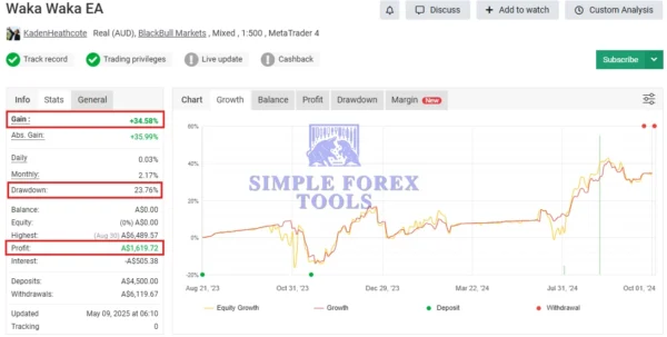 Waka Waka EA MT5 MYFXBook Result 2-simple-forex-tools