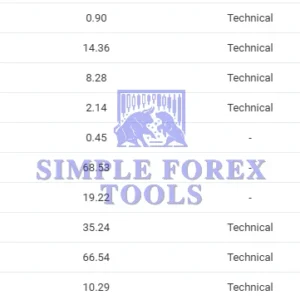 Waka Waka EA MT5 MYFXBook Results-simple-forex-tools