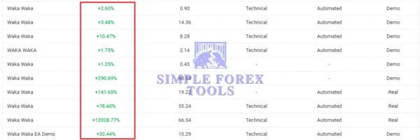 Waka Waka EA MT5 MYFXBook Results-simple-forex-tools
