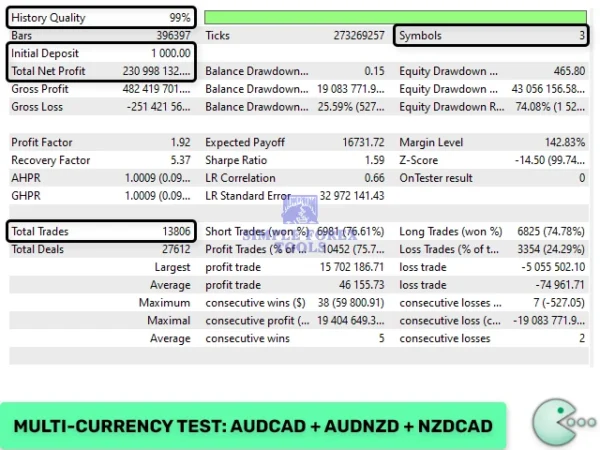 Waka Waka EA MT5 Multy Currency Test 2-simple-forex-tools