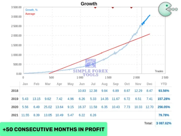 Waka Waka EA MT5 Review 1-simple-forex-tools