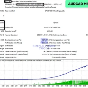 Waka Waka EA MT5 Test Report (AUDCAD)-simple-forex-tools