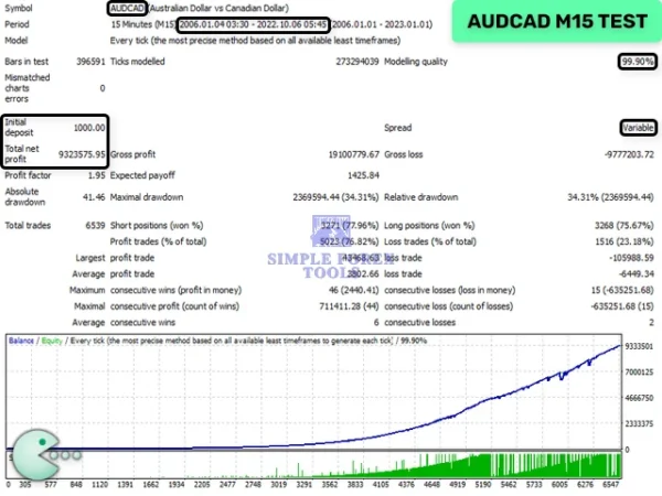 Waka Waka EA MT5 Test Report (AUDCAD)-simple-forex-tools