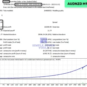 Waka Waka EA MT5 Test Report (AUDNZD)-simple-forex-tools