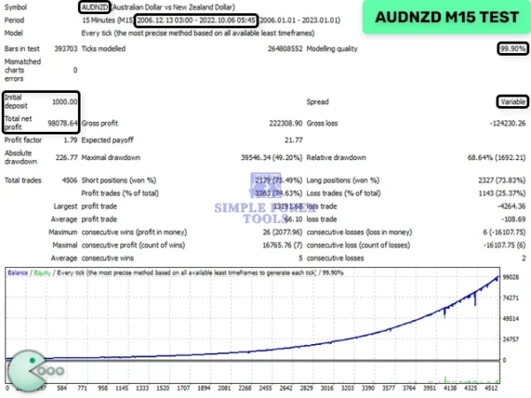 Waka Waka EA MT5 Test Report (AUDNZD)-simple-forex-tools
