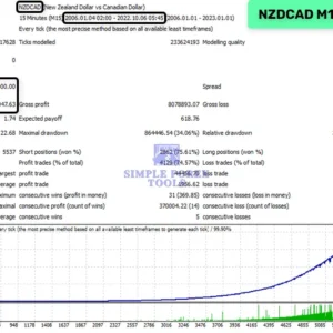 Waka Waka EA MT5 Test Report (NZDCAD)-simple-forex-tools