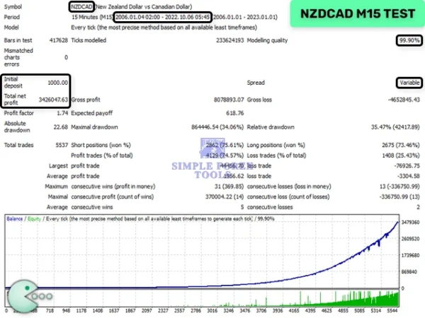 Waka Waka EA MT5 Test Report (NZDCAD)-simple-forex-tools