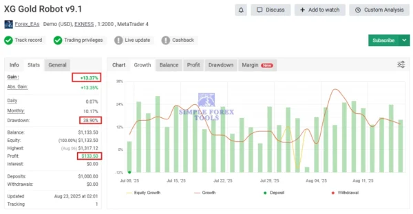 XG Gold Robot MT5 MYFXBook Review-simple-forex-tools
