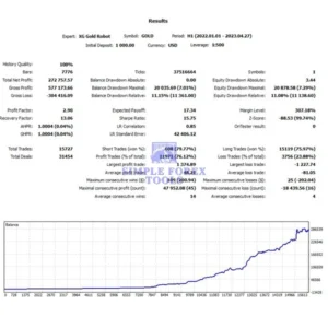 XG Gold Robot MT5 Review 3-simple-forex-tools