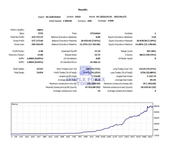 XG Gold Robot MT5 Review 3-simple-forex-tools