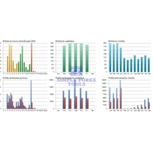 XG Gold Robot MT5 Review 4-simple-forex-tools
