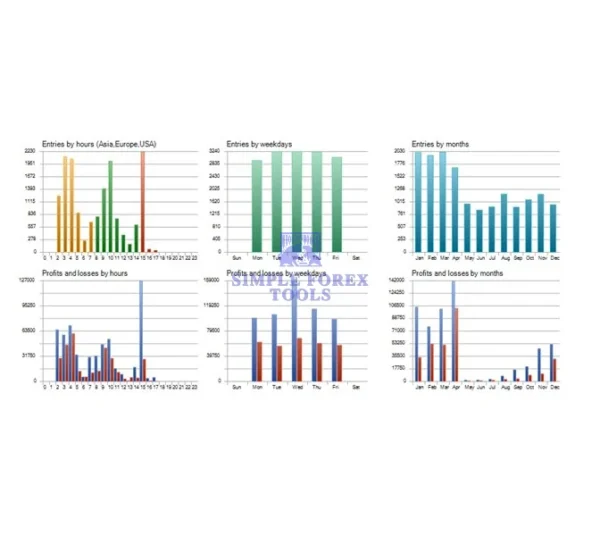 XG Gold Robot MT5 Review 4-simple-forex-tools