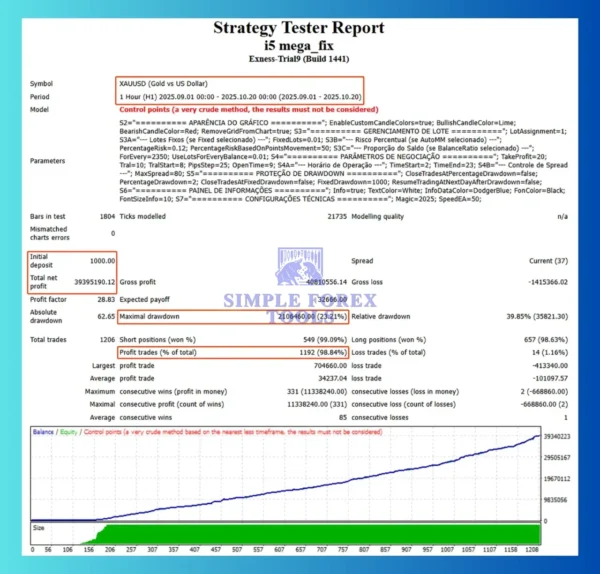 i5 Mega EA MT4- Review 3-simple-forex-tools