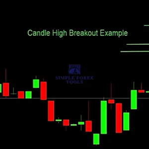 The 3 Candle Breakout EA MT4 Logo-simple-forex-tools