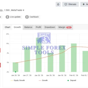 3 Candle Breakout EA MT4 MYFXBook Review-simple-forex-tools