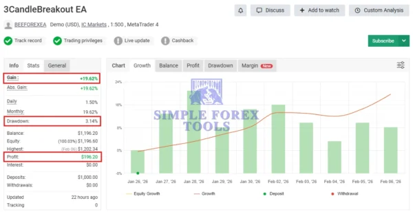 3 Candle Breakout EA MT4 MYFXBook Review-simple-forex-tools