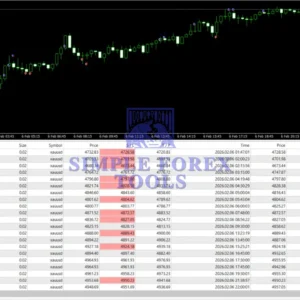 3 Candle Breakout EA MT4 Review-simple-forex-tools