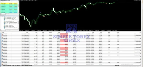 3 Candle Breakout EA MT4 Review-simple-forex-tools