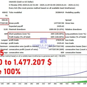 Apex G MT4 EA - NO DLL | Advanced Gold EA Robot for XAUUSD (MT4) Apex G MT4 EA Review 2-simple-forex-tools