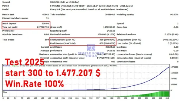 Apex G MT4 EA - NO DLL | Advanced Gold EA Robot for XAUUSD (MT4) Apex G MT4 EA Review 2-simple-forex-tools