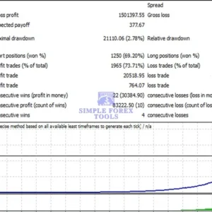 Aurus Gold MT4 Backtest Result-simple-forex-tools