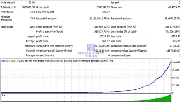 Aurus Gold MT4 Backtest Result-simple-forex-tools