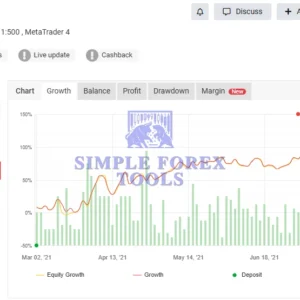 Aurus Gold MT4 EA V1.11 No DLL - Fully Automated Gold Trading Robot - Image 4