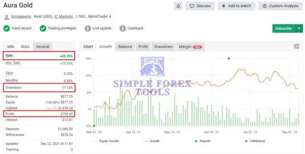 Aurus Gold MT4 EA MYFXBook Review 1 simple forex tools