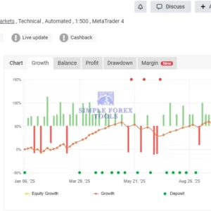 Aurus Gold MT4 EA V1.11 No DLL - Fully Automated Gold Trading Robot - Image 3