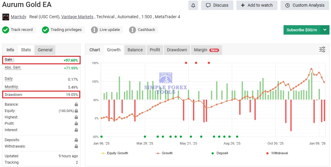 Aurus Gold MT4 EA MYFXBook Review 2-simple-forex-tools