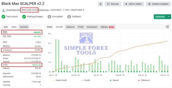Black Max Scalper EA MT4 V 2.2 - Smart Fibonacci Gold Scalping Robot | Best Setting | Unlimited + Free Update Black Max Scalper MT4 MYFXbook Review 1-simple-forex-tools
