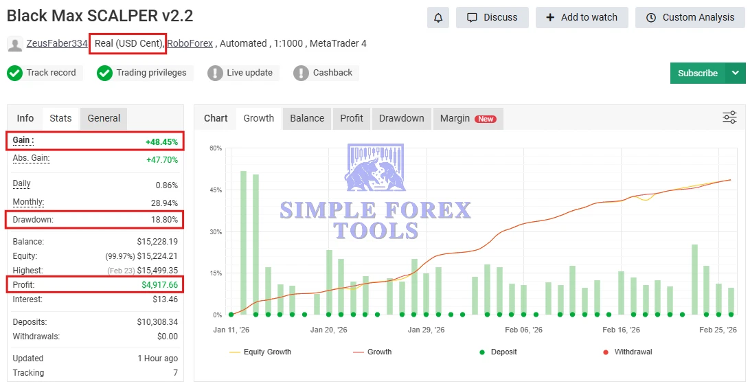 Black Max Scalper MT4 MYFXbook Review 1-simple-forex-tools