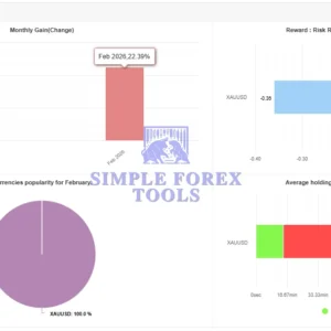 Black Max Scalper EA MT4 V 2.2 - Smart Fibonacci Gold Scalping Robot | Best Setting | Unlimited + Free Update Black Max Scalper MT4 MYFXbook Review 2-simple-forex-tools
