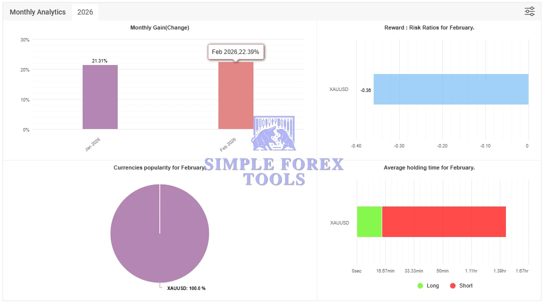 Black Max Scalper EA MT4 V 2.2 - Smart Fibonacci Gold Scalping Robot | Best Setting | Unlimited + Free Update Black Max Scalper MT4 MYFXbook Review 2-simple-forex-tools
