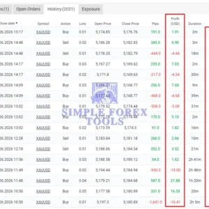 Black Max Scalper EA MT4 V 2.2 - Smart Fibonacci Gold Scalping Robot | Best Setting | Unlimited + Free Update Black Max Scalper MT4 MYFXbook Review 3-simple-forex-tools