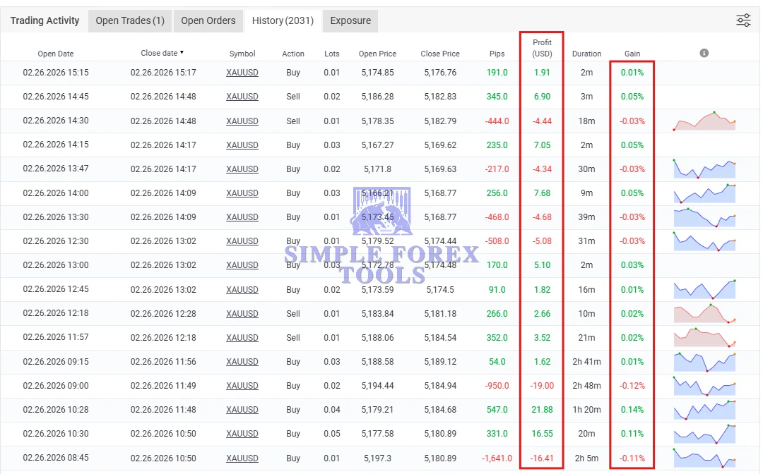 Black Max Scalper EA MT4 V 2.2 - Smart Fibonacci Gold Scalping Robot | Best Setting | Unlimited + Free Update Black Max Scalper MT4 MYFXbook Review 3-simple-forex-tools