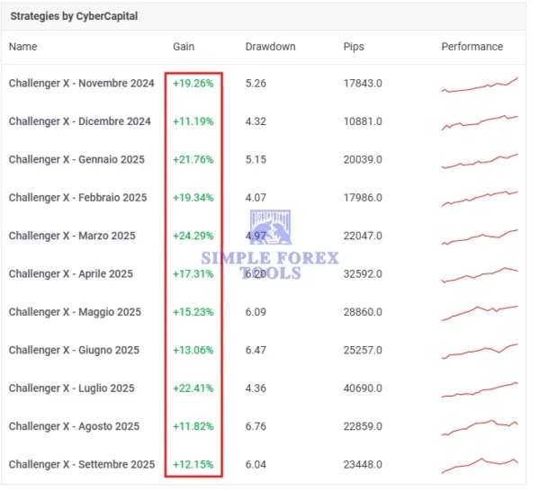 Challenger X MT4 EA v1.1 - Best EA Robot for MT4 with SetFiles Challenger X MT4 EA MYFXBook Perfomence-simple-forex-tools