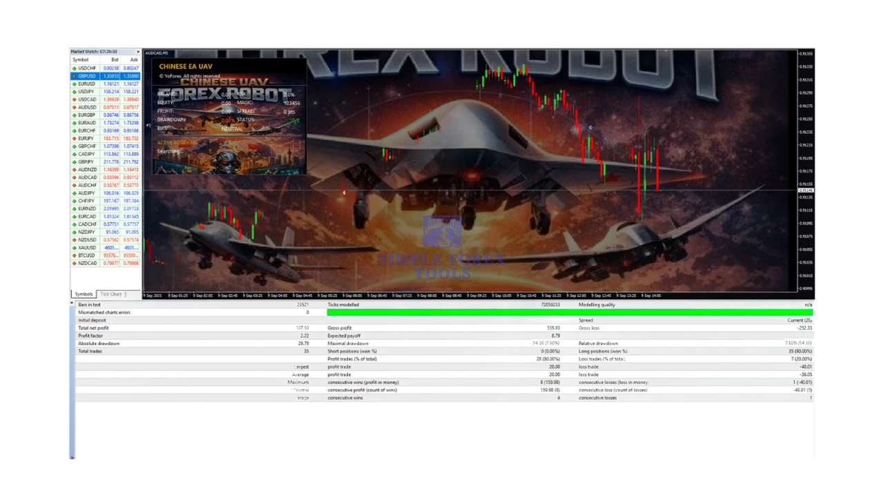 Chinese UAV EA MT4 V1.8 - High-Frequency Multi-Pair Forex Robot Chinese UAV EA MT4 Unlimited Backtest Result-simple-forex-tools