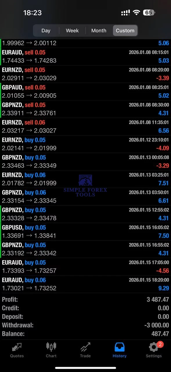 Chinese UAV EA MT4 V1.8 - High-Frequency Multi-Pair Forex Robot Chinese UAV EA MT4 Unlimited Result-simple-forex-tools