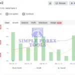 Dark Gold MT5 MYFXBook Review (Dark Gold Scalping 600v2)-simple-forex-tools