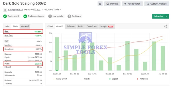 Dark Gold MT5 MYFXBook Review (Dark Gold Scalping 600v2)-simple-forex-tools
