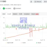 Dark Gold MT5 MYFXBook Review (Dark Gold Xauusd Mt4-411580)-simple-forex-tools