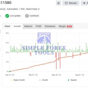 Dark Gold MT5 MYFXBook Review (Dark Gold Xauusd Mt4-411580)-simple-forex-tools