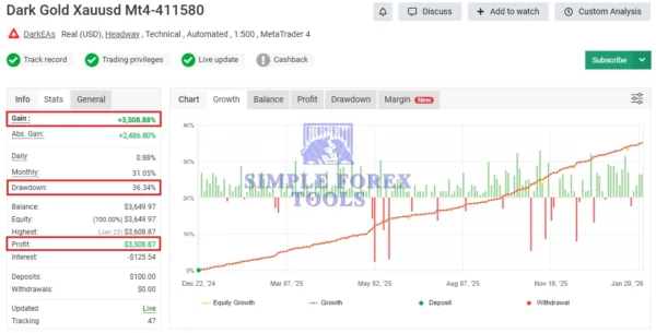 Dark Gold MT5 MYFXBook Review (Dark Gold Xauusd Mt4-411580)-simple-forex-tools