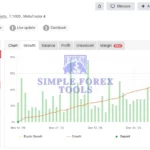 Dark Gold MT5 MYFXBook Review (Dark Gold)-simple-forex-tools