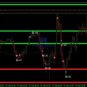 Dark Gold MT5 Review 10-simple-forex-tools