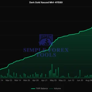 Dark Gold MT5 Review 2-simple-forex-tools